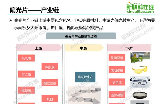 关于中国400个新材料行业的产业链结构图！(建议收藏)-第14张图片-9158手机教程网