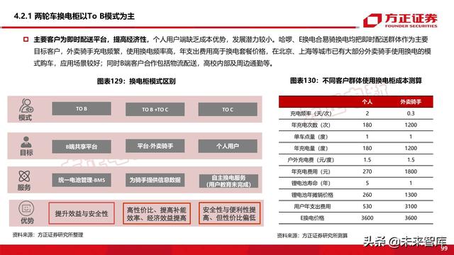 新能源换电产业194页深度研究报告-第36张图片-9158手机教程网