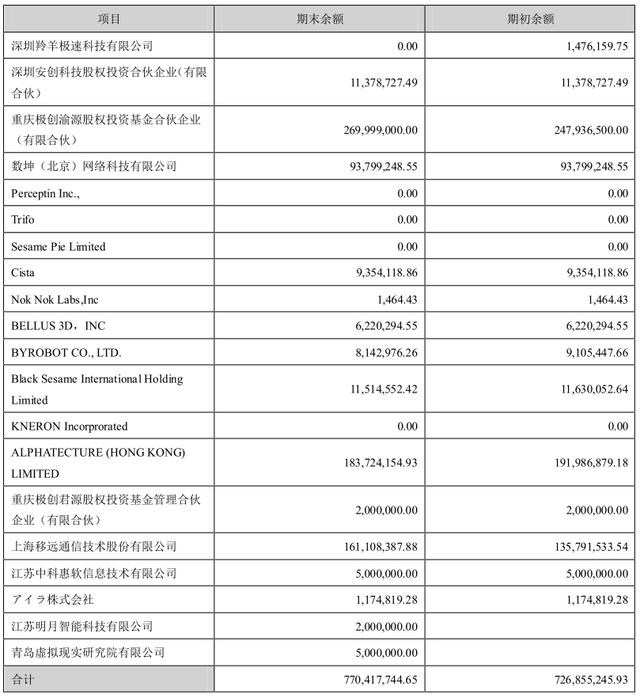 中科创达财务数据解读