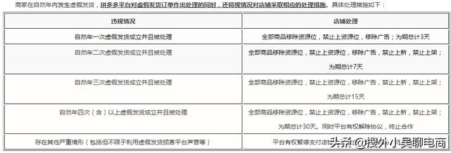 拼多多开店什么是虚假发货