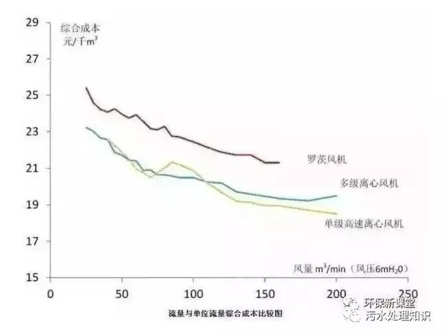 破碎机风机叶轮
