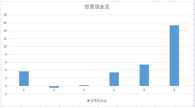 A股氢能源新星，三季报业绩大增超55倍！股价又回到10元附近