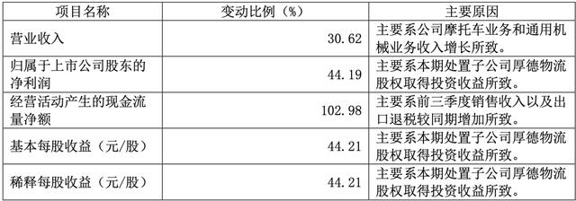 负债近百亿，13家子公司申请破产！昔日“摩托车大王”沦为老赖？