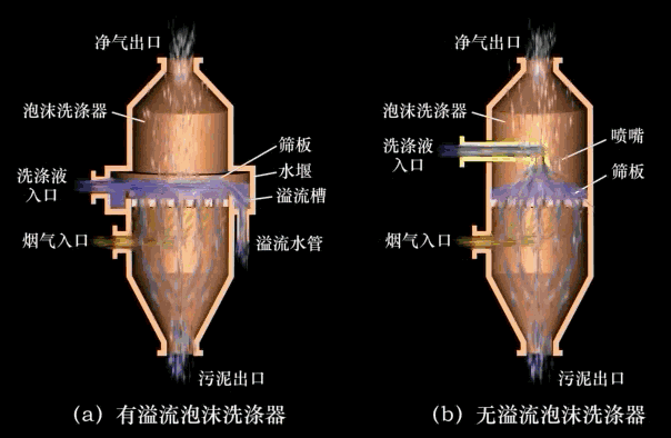 过滤机反吹器工作原理