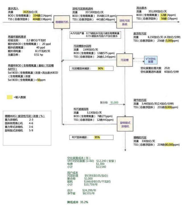福世蓝修复板框压滤机