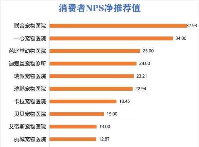 深圳宠物美容 深圳宠物美容（深圳宠物救助站） 动物