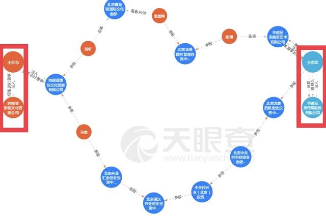 3年巨亏62亿后，华谊王氏两兄弟的富二代子女们都如何了？