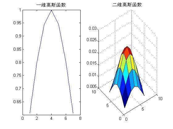 高斯数学