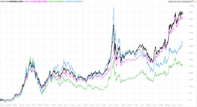 主动基金vs指数基金，谁更适合长期投资？