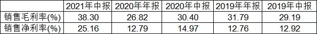 磷酸铁锂电池大行其道，钛白粉企业凭什么成为新能源最大赢家？