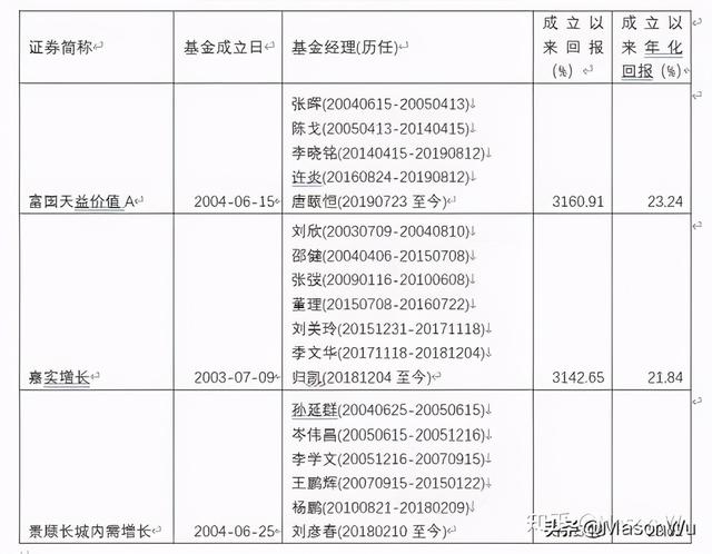 买偏股基金要看大盘吗