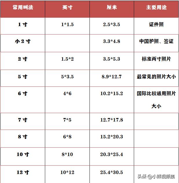 7寸照片标准长宽比例图片