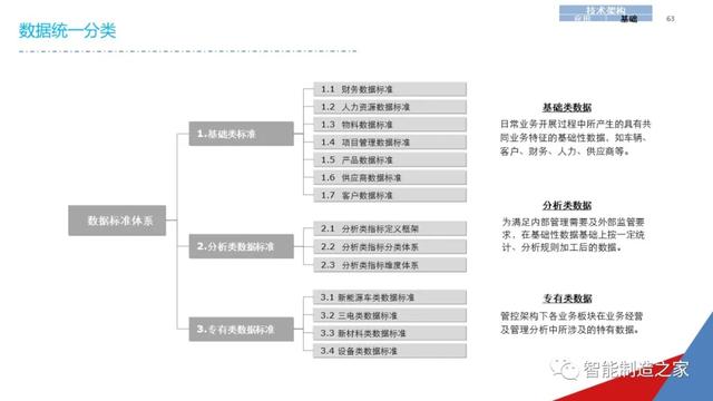 一份经典企业IT信息化战略规划