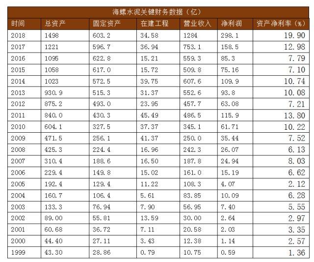 破碎机1912用的轴承型号