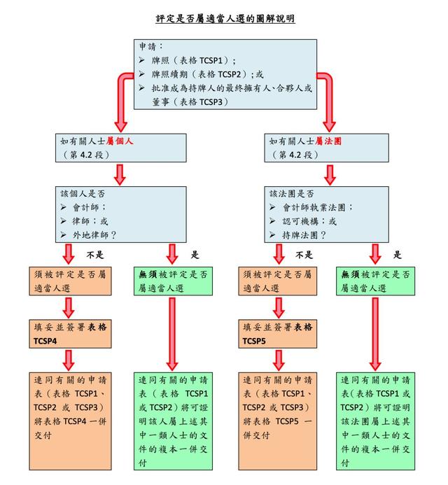 香港信托牌照办理需要什么条件才能办理「香港信托协会」