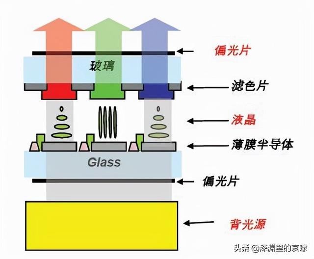 听说红米9A配置高于iPhone13 pro max？