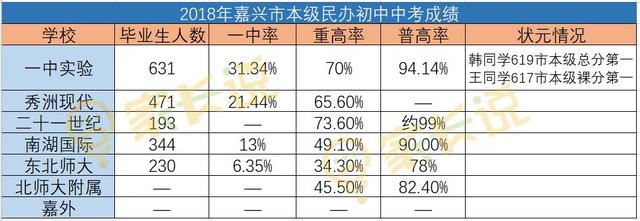 嘉兴一中实验初中