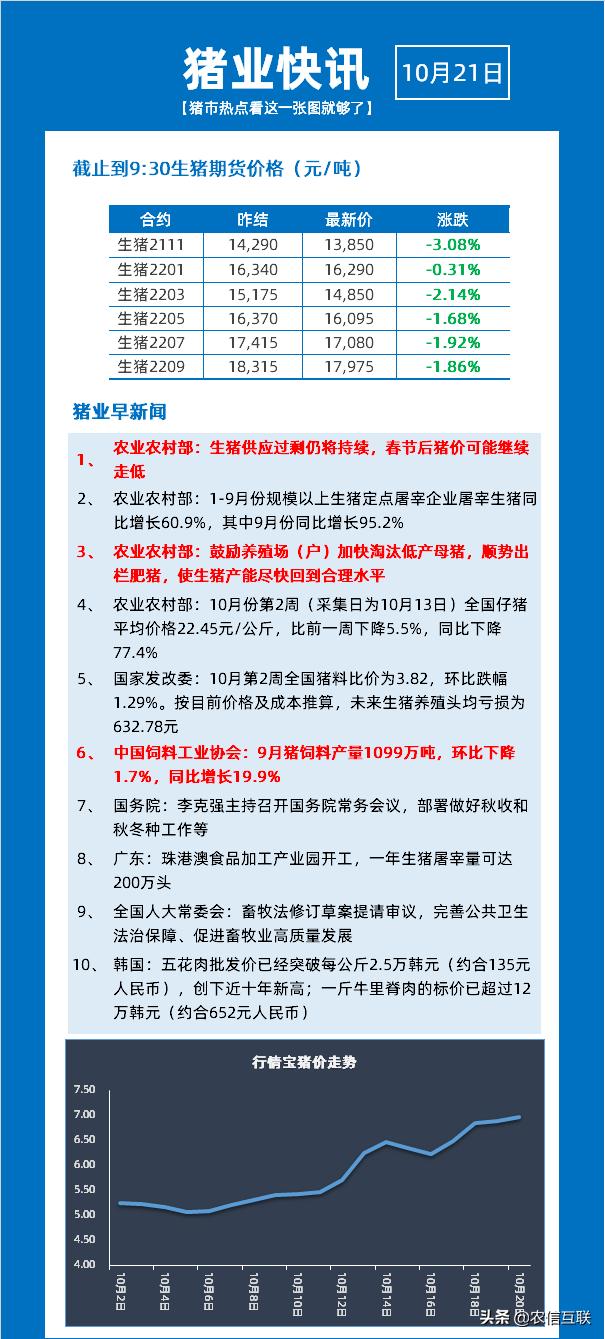 菜篮子价格大涨！韩国一斤牛肉652元，一斤猪肉67元，原因何在？