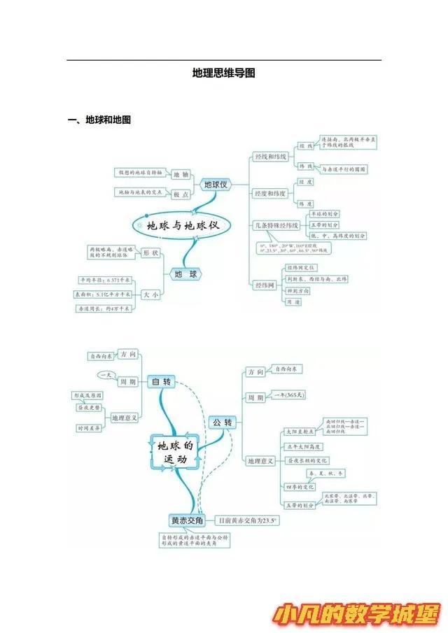 新初一历史地理生物考点归纳20几页内容史地生知识点全覆盖拿满分