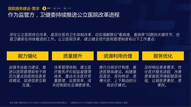 智慧医疗报告（需求篇）2020