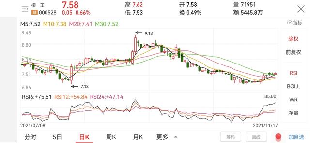 工程机械板块一览