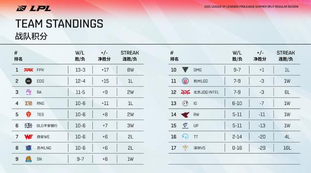 「威客电竞LOL」季后赛即将开打，LPL与LCK赛区世界赛门票分析