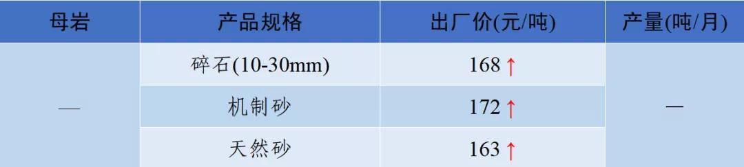 泸州制砂机配件