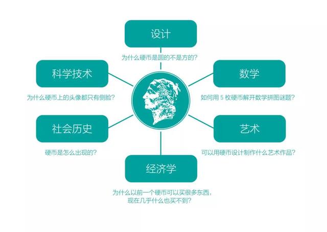 你还在为孩子输在起跑线焦躁不安？真正智慧的父母这样做