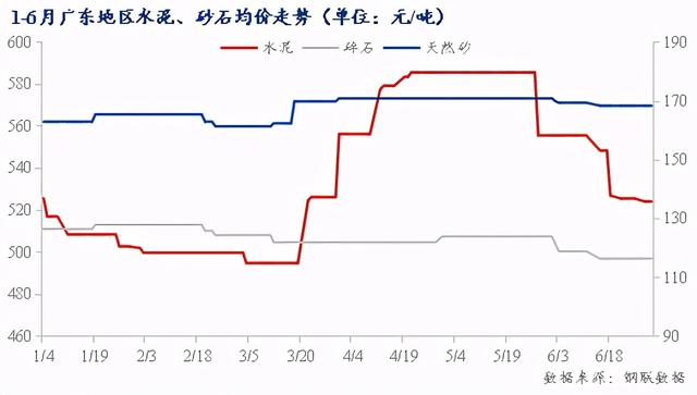 广东顺德砂石价格