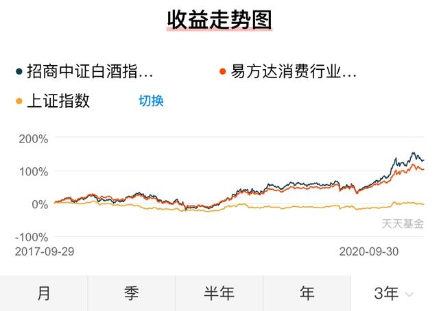 人人都应该了解的理财知识 （基金篇）-第51张图片-35股票学习网