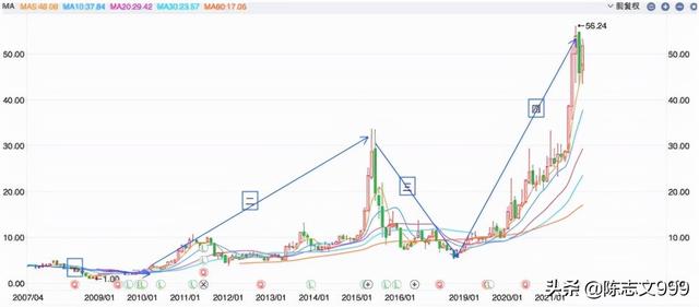 中环股份是不是王者，隆基，晶澳未来哪家更有潜力