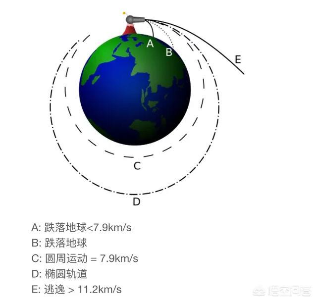 第二宇宙速度