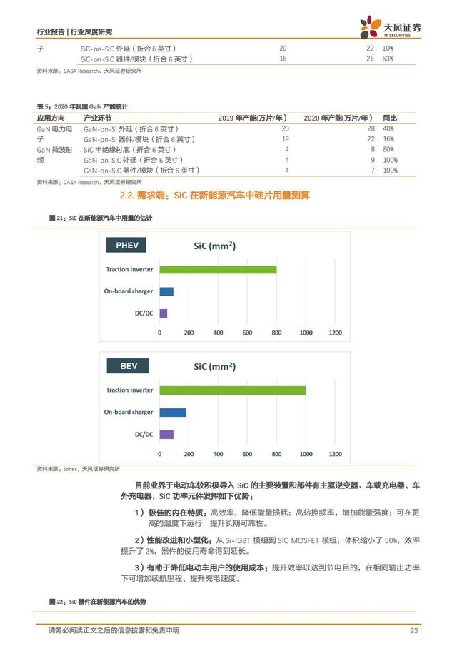 第三代半导体：新能源汽车+AIOT+5G撬动蓝海市场，碳中和引领发展