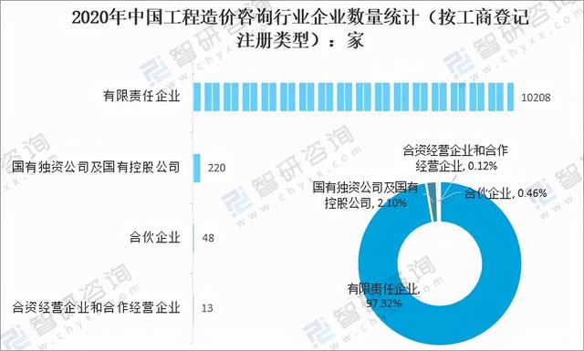 工程造价咨询十年发展规划