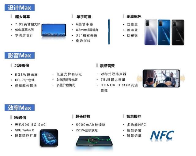 平板手机重现江湖！荣耀7.1寸屏新机亮相：五千大电池，价格感人