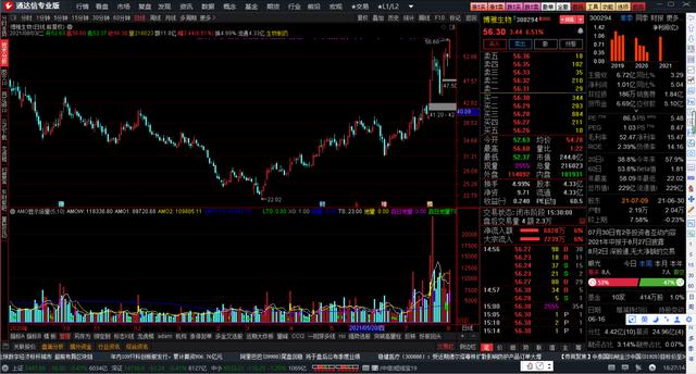 通达信如何用公式做股票池