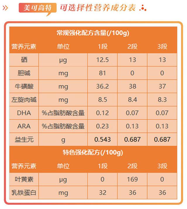 美可高特羊奶