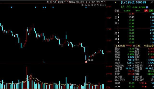 北向资金连续抢筹名单一览！13股获聪明资金连续7周增仓幅度超30%