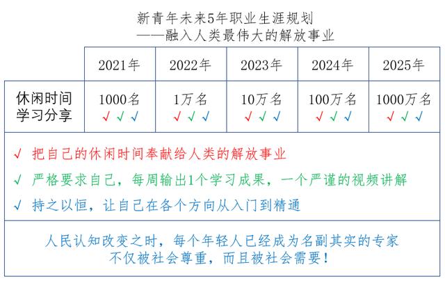 消费者主导的新零售生态系统