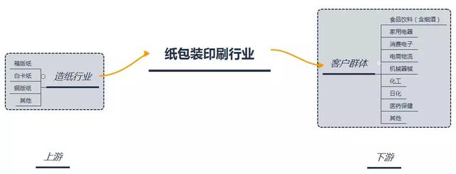 长春彩盒加工机械展