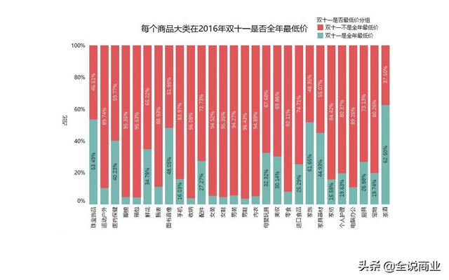 双十一绑架了所有人