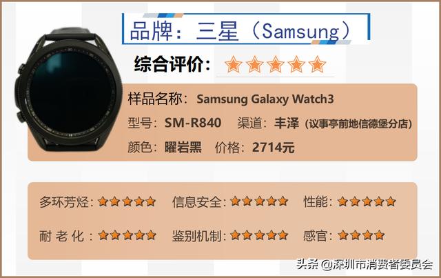 热销智能手表测评，五个方面为你分析哪款值得入手~