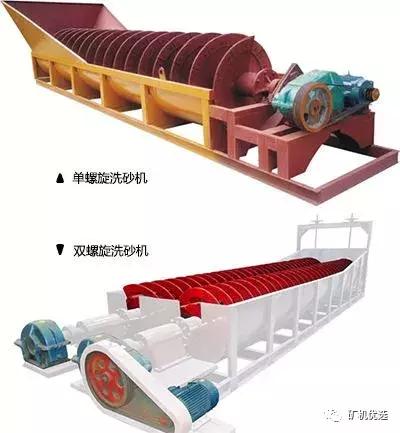 轮式螺旋一体洗砂机