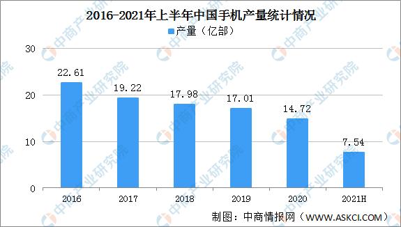 \"2021年中国电子信息行业市场前景及投资研究报告\"