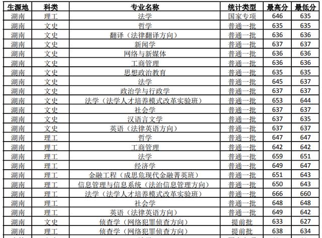 杭州商学院历任校长