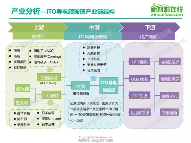 关于中国400个新材料行业的产业链结构图！(建议收藏)-第4张图片-9158手机教程网