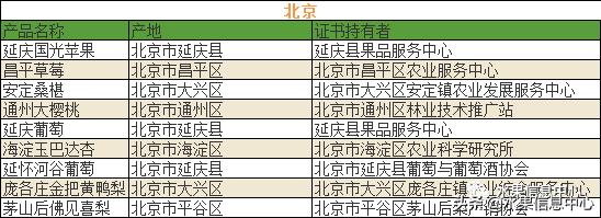 700种全国各地特色水果名单，水果吃货必备2