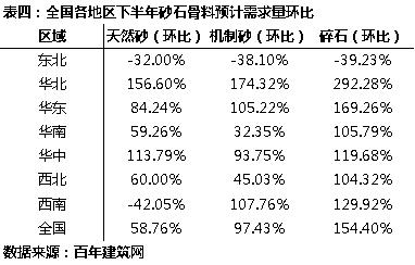 和田制砂机配件价格