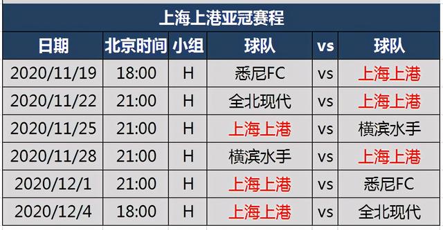 赛事预告!中超BIG4亚冠完全赛程表,申花今晚率先出战 第5张 赛事预告!中超BIG4亚冠完全赛程表,申花今晚率先出战 第5张