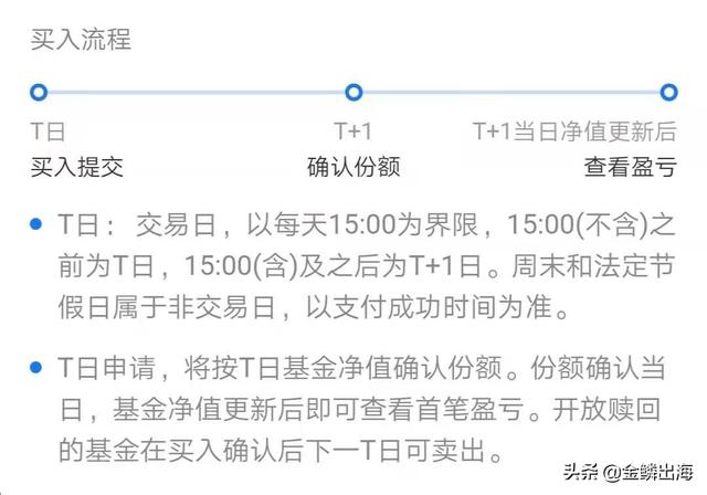 怎么自学买基金